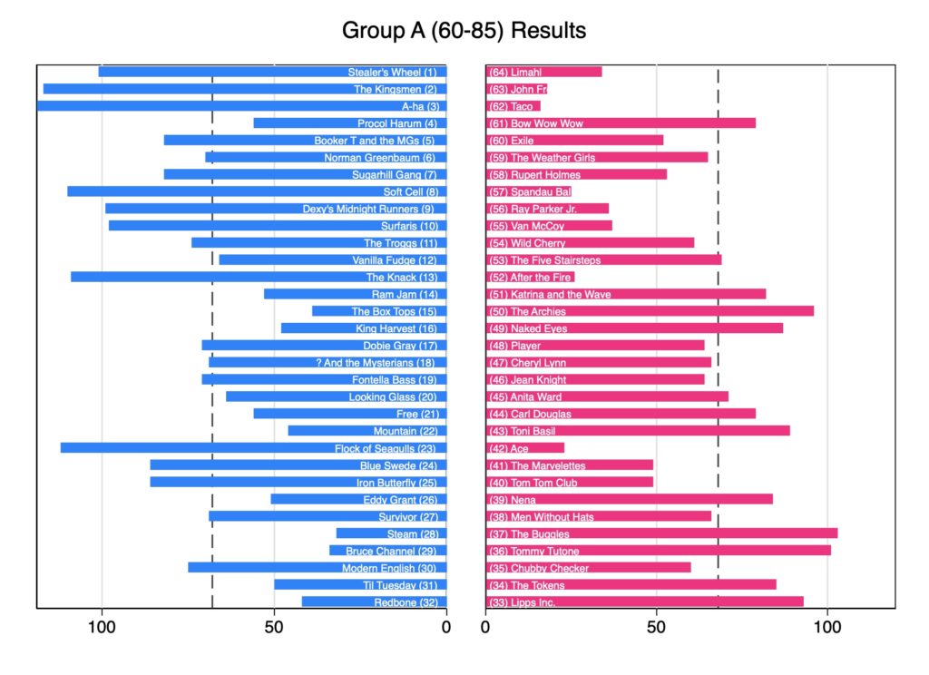 The Round of 128 (Results) – Geoff Dancy