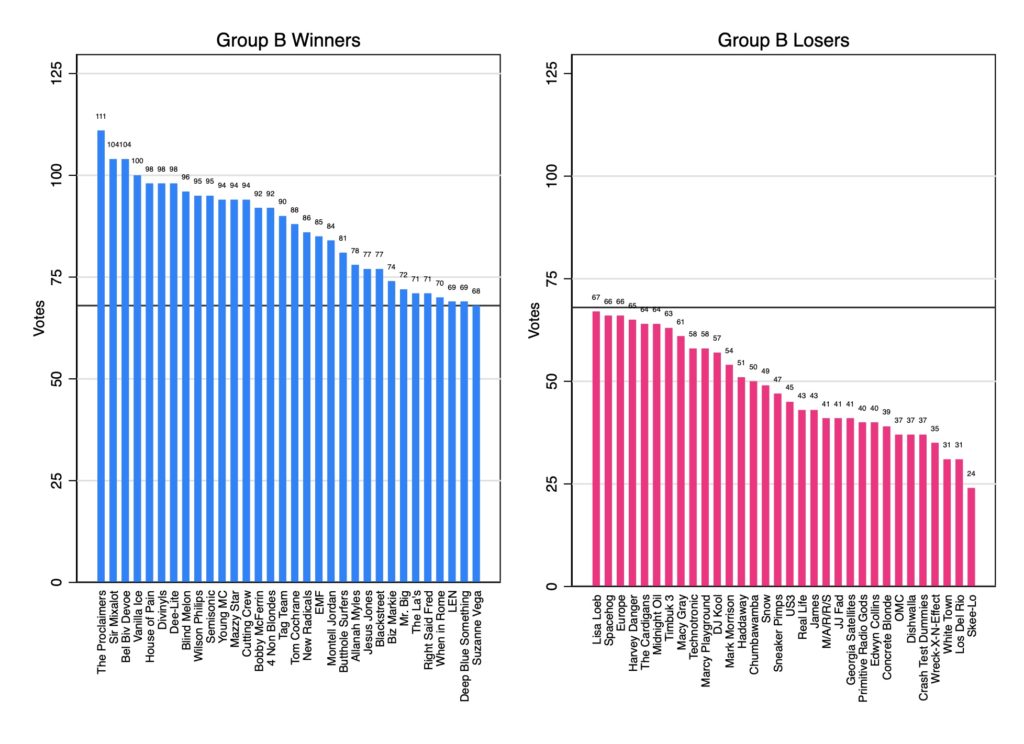 The Round of 128 (Results) – Geoff Dancy