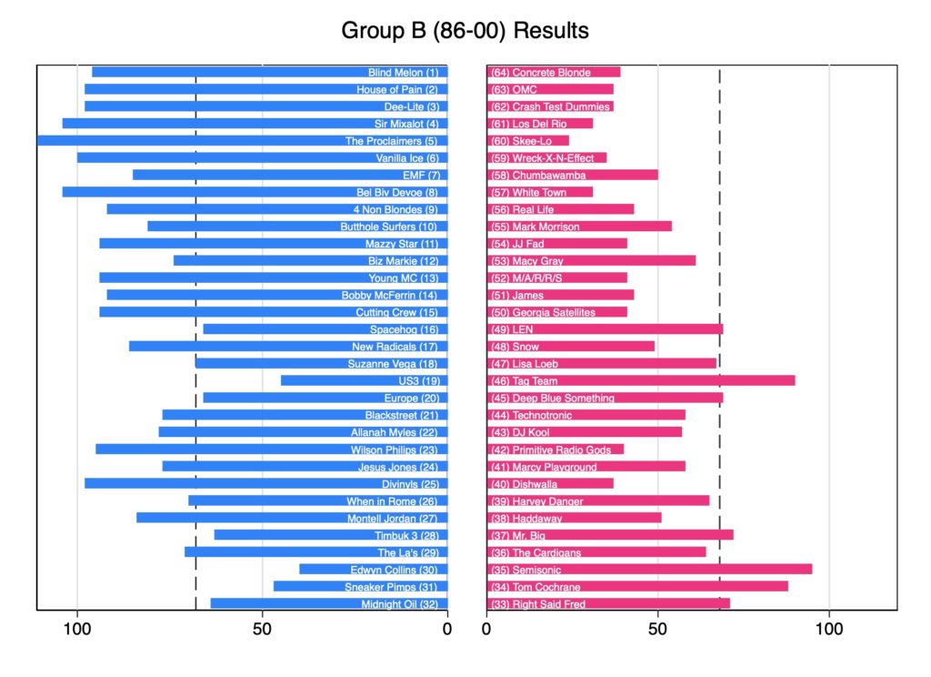 The Round of 128 (Results) – Geoff Dancy