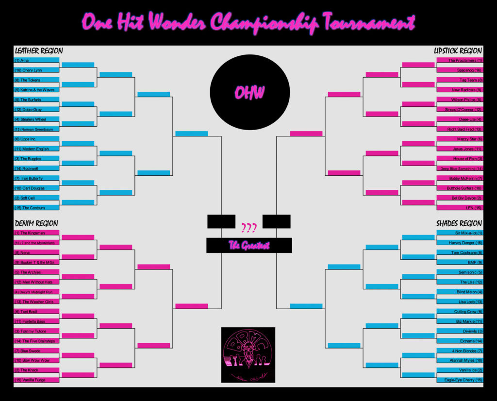 The Round of 128 (Results) – Geoff Dancy